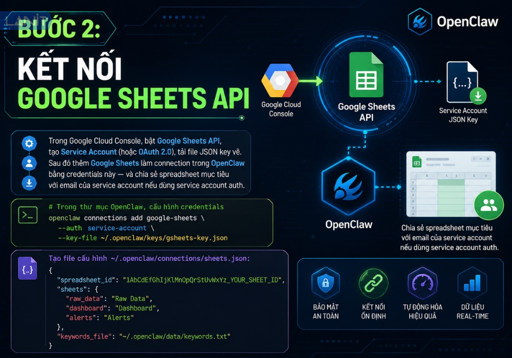 Kết nối Google Sheets API