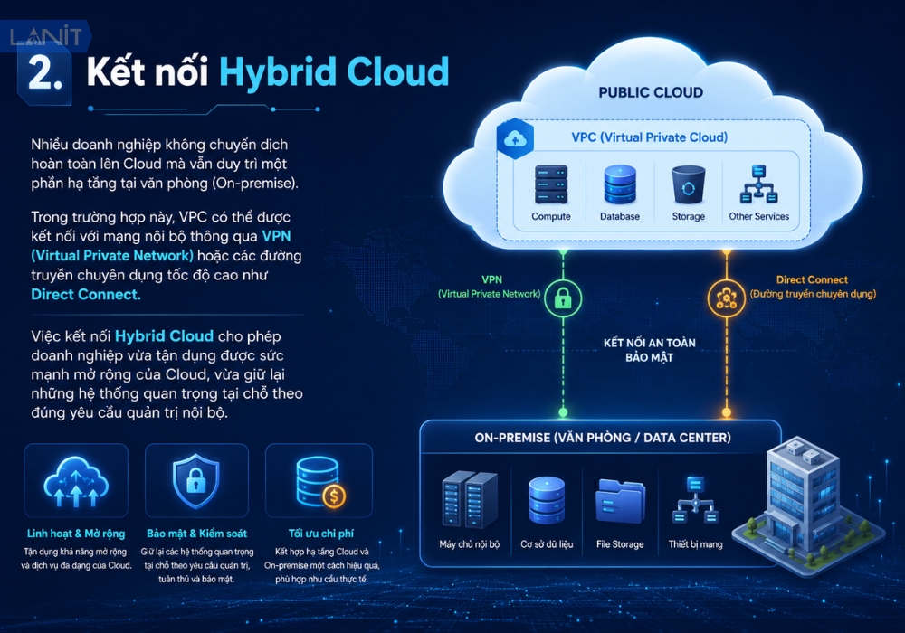 ket-noi-hybrid-cloud