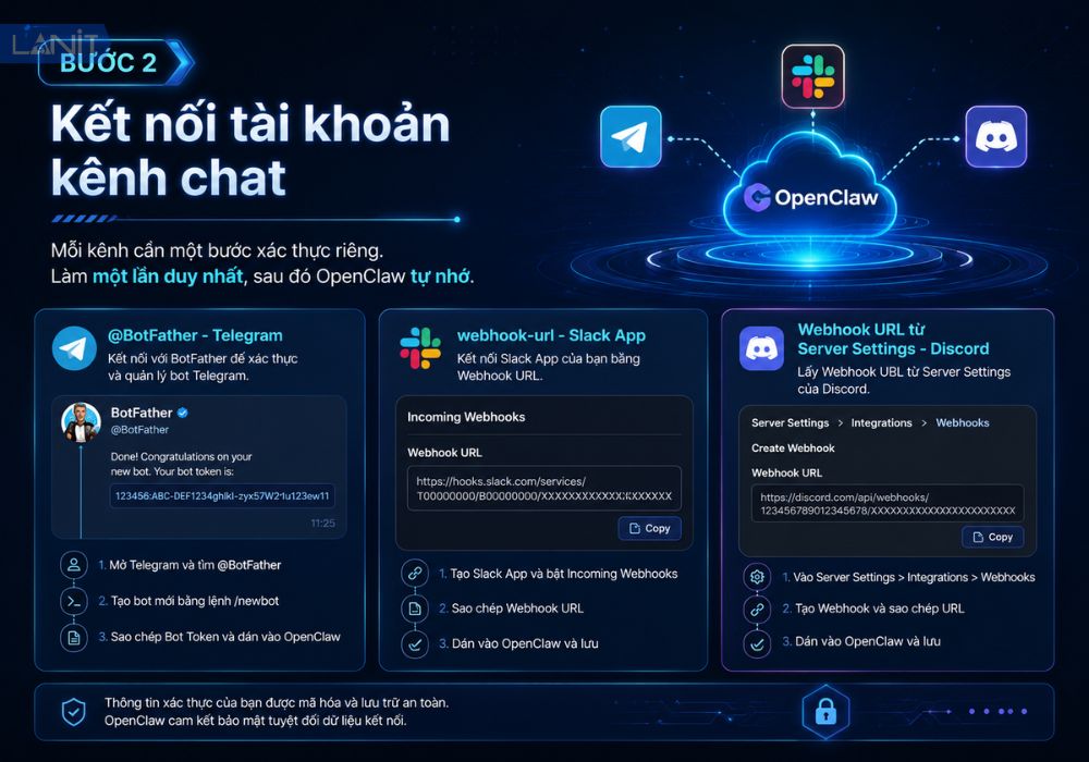 Ket Noi Tai Khoan Kenh Chat
