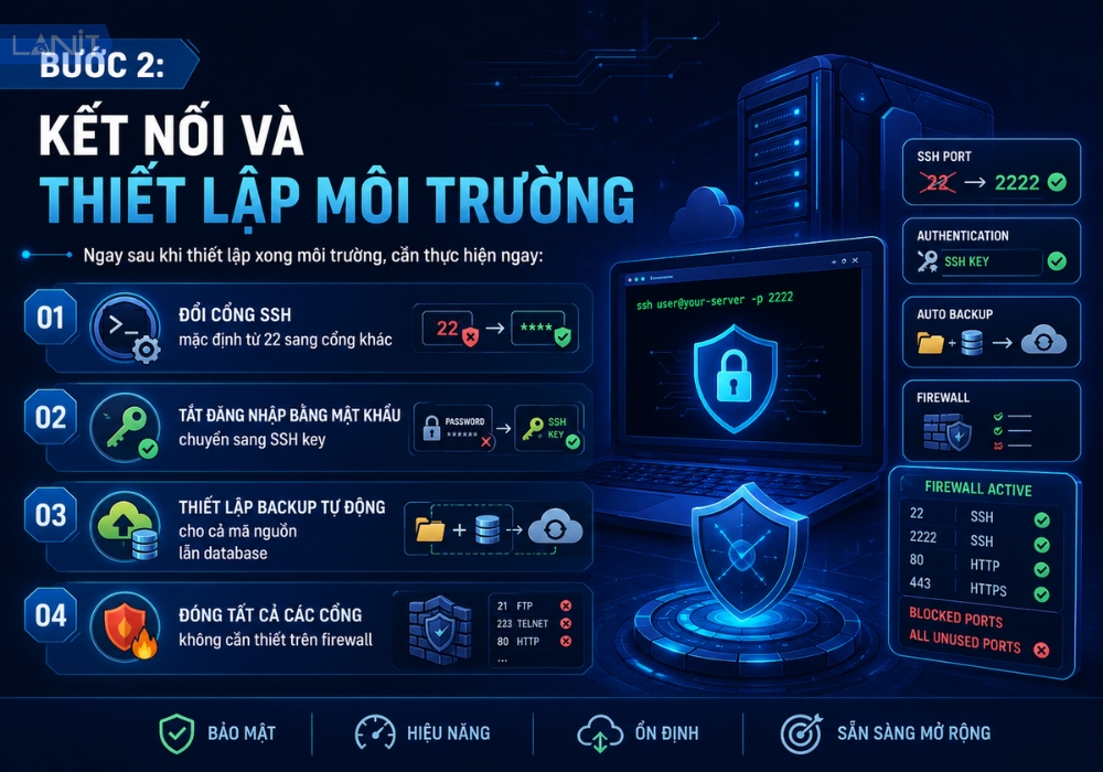 Ket Noi Va Thiet Lap Moi Truong
