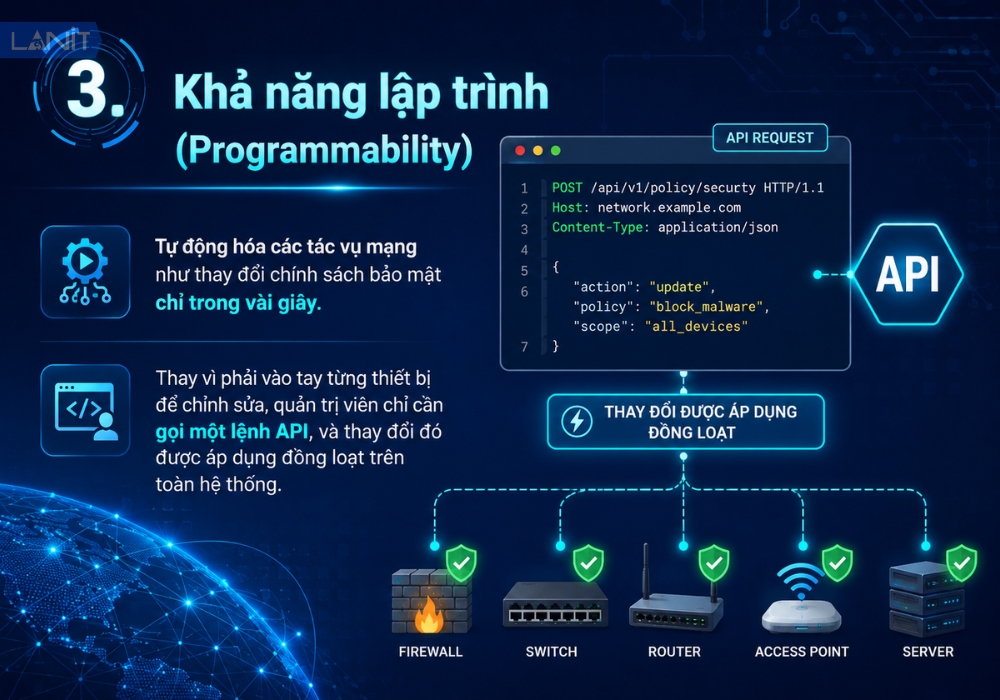 kha-nang-lap-trinh-programmability