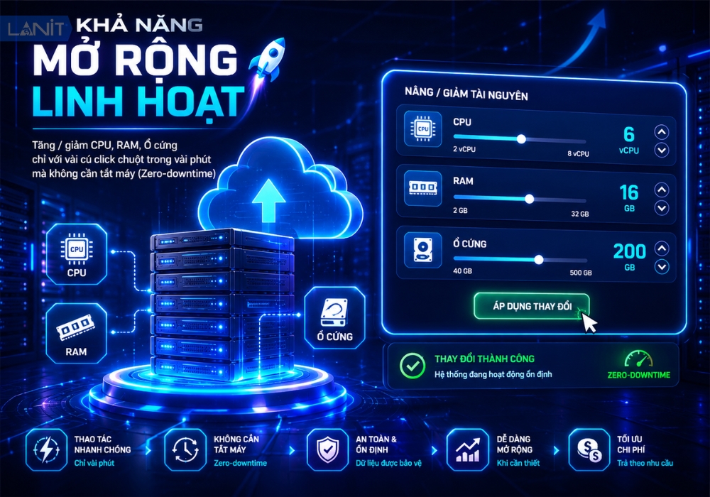 Kha Nang Mo Rong Linh Hoat Scalability