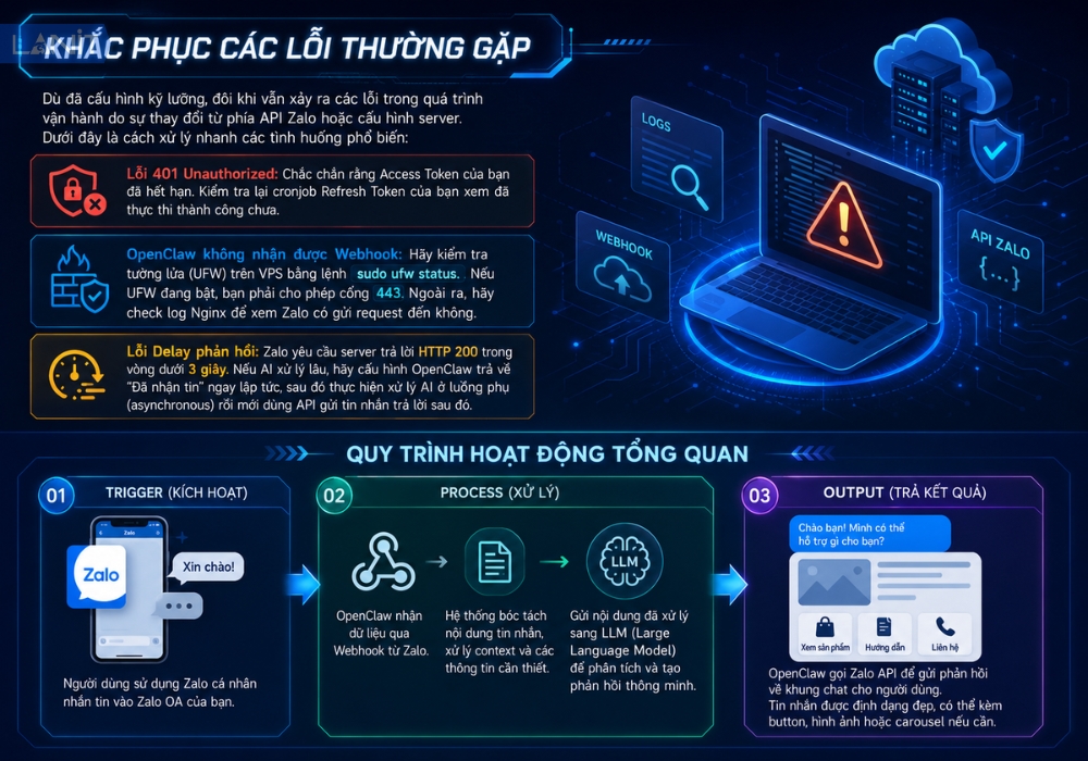 Khắc phục c&aacute;c lỗi thường gặp