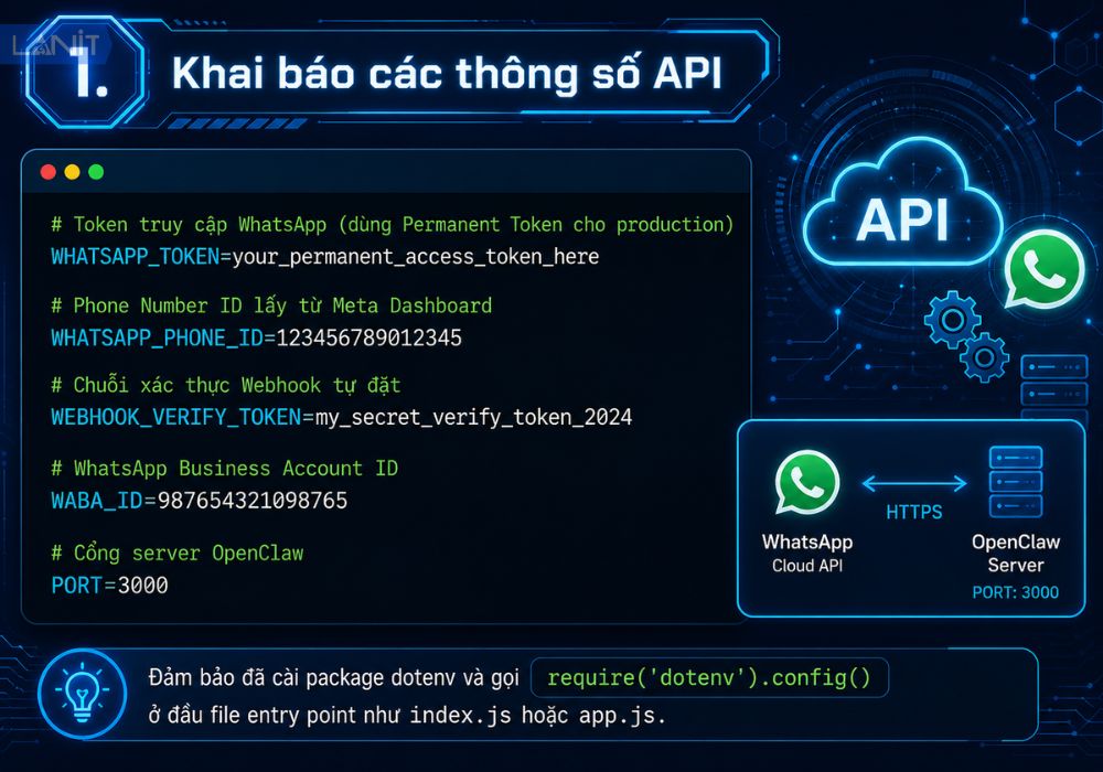 Khai Bao Thong So Api