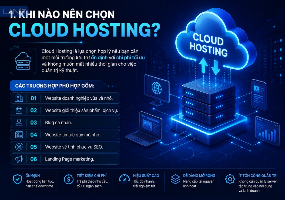 Khi Nao Chon Cloud Hosting