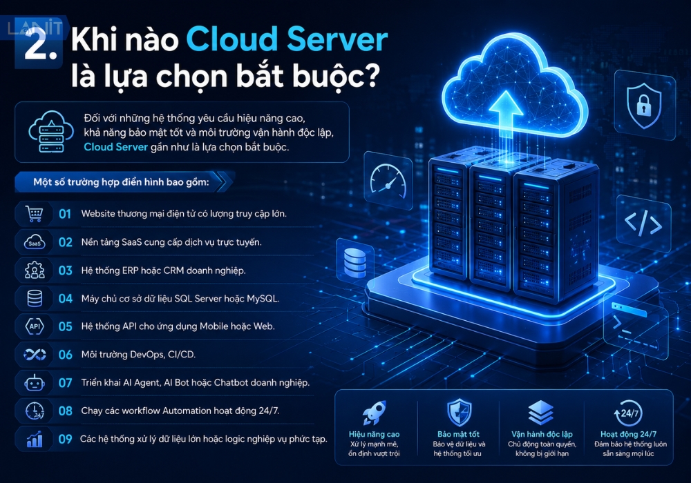 Khi n&agrave;o Cloud Server l&agrave; lựa chọn bắt buộc?