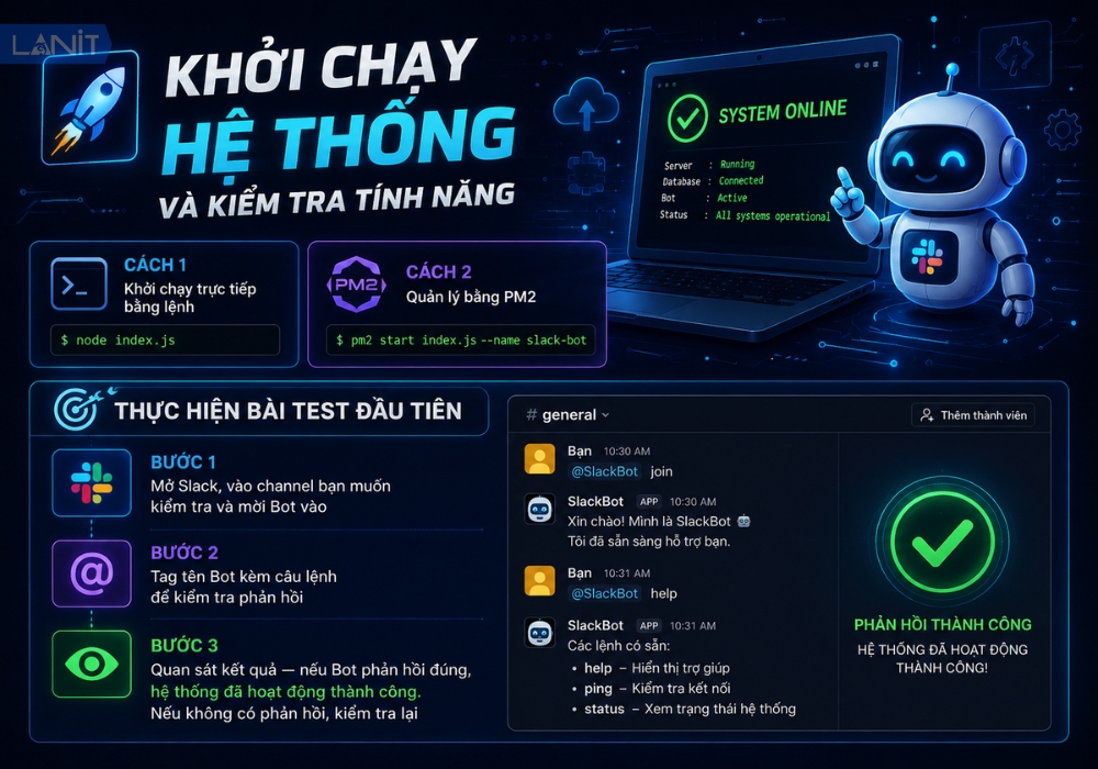 Khởi chạy hệ thống v&agrave; kiểm tra t&iacute;nh năng