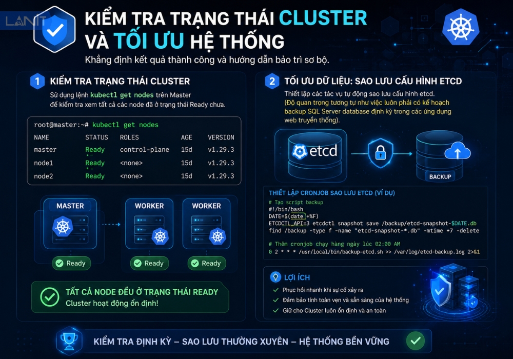 kiem-tra-trang-thai-cluster-va-toi-uu-he-thong