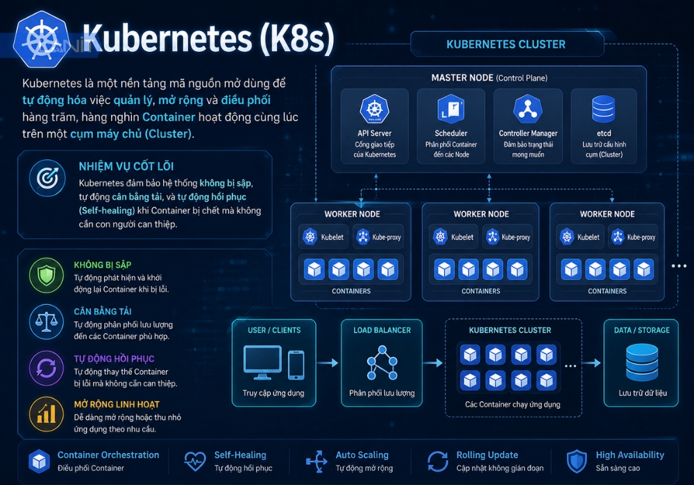 kubernetes