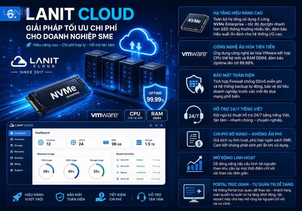 Lanit Cloud