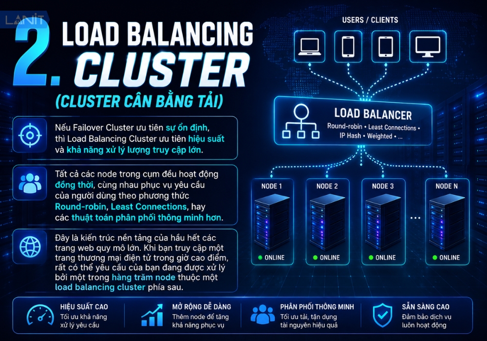 load-balancing-cluster