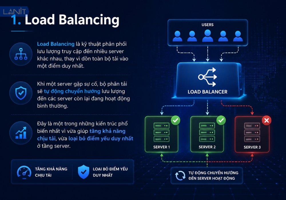 load-balancing