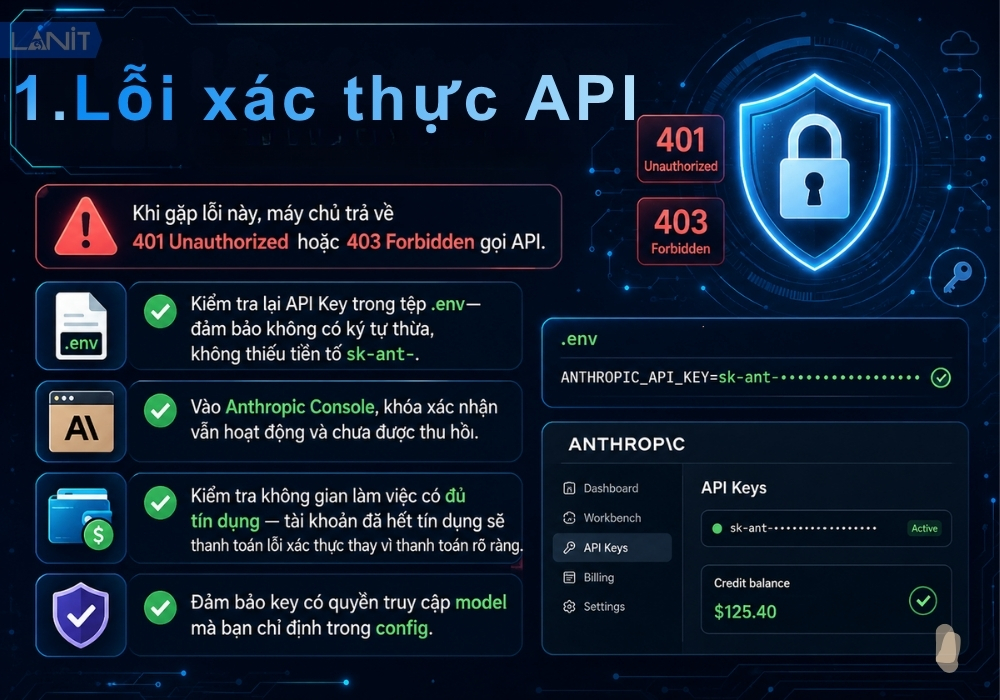 Lỗi x&aacute;c thực API