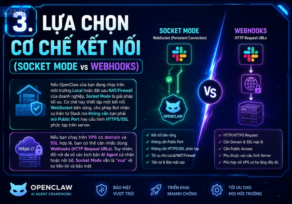 Lựa chọn cơ chế kết nối (Socket Mode vs Webhooks)