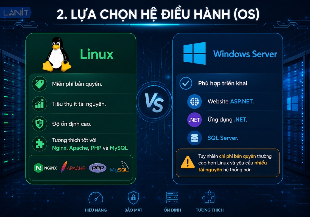 Lua Chon He Dieu Hanh