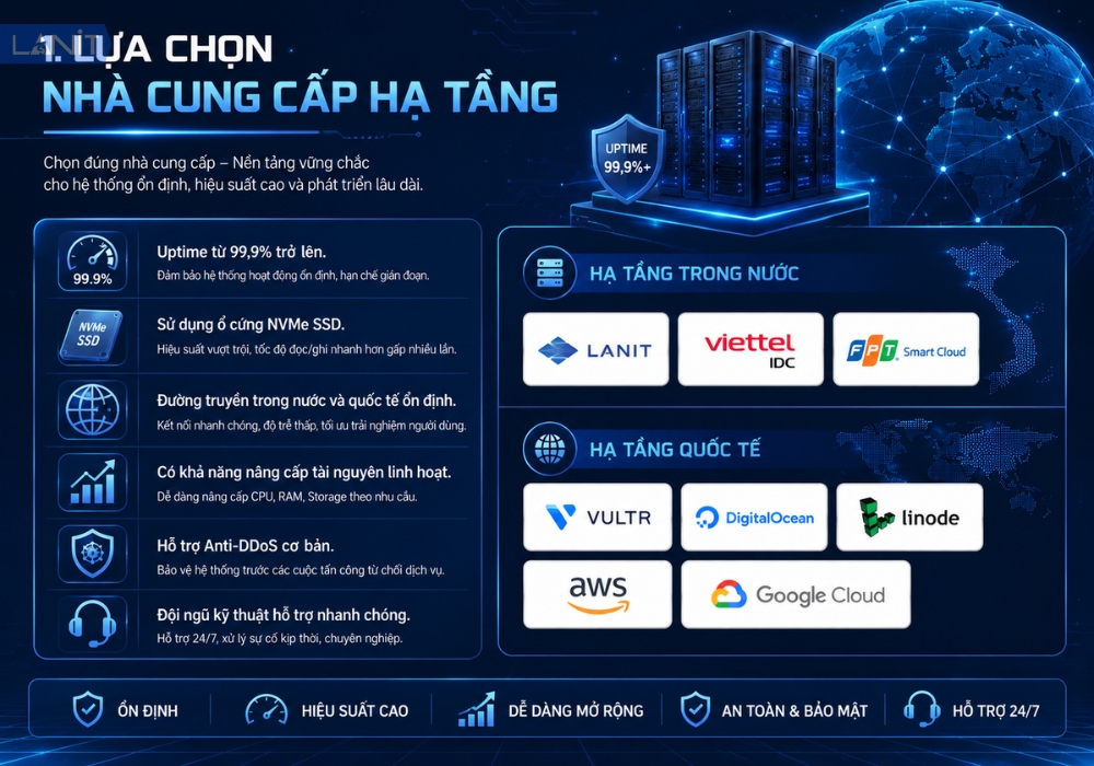 Lua Chon Nha Cung Cap Ha Tang