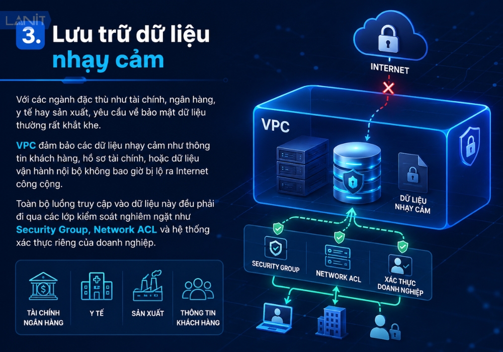 luu-tru-du-lieu-nhay-cam