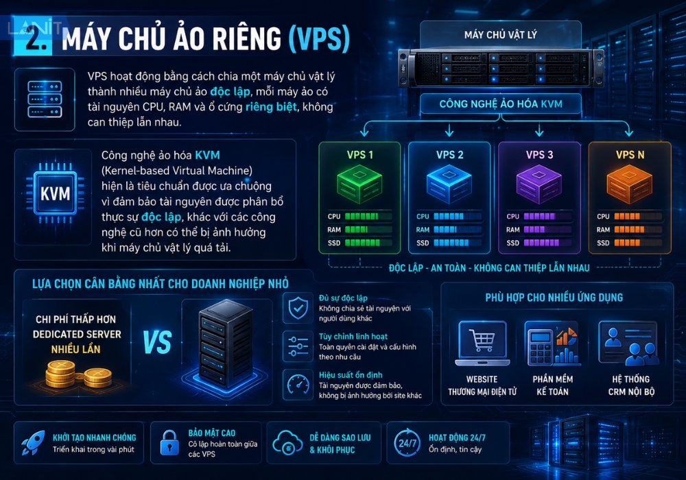 May Chu Ao Rieng Vps