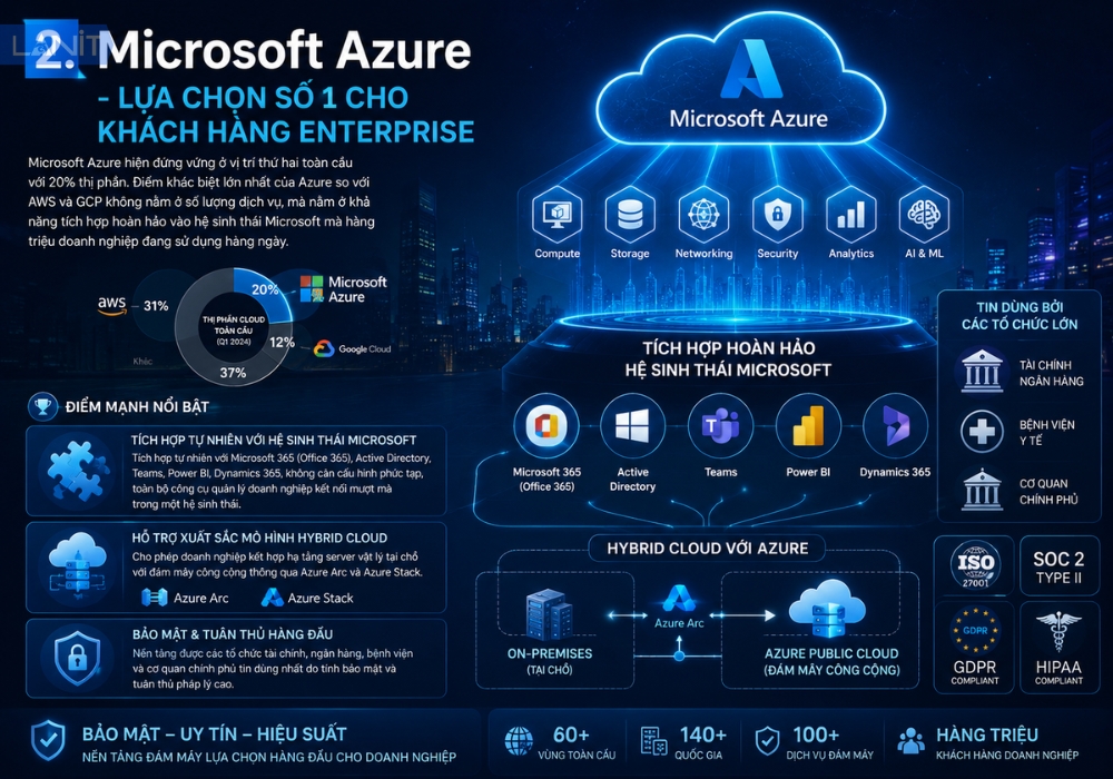 Microsoft Azure Lua Chon So 1 Cho Khach Hang Enterprise