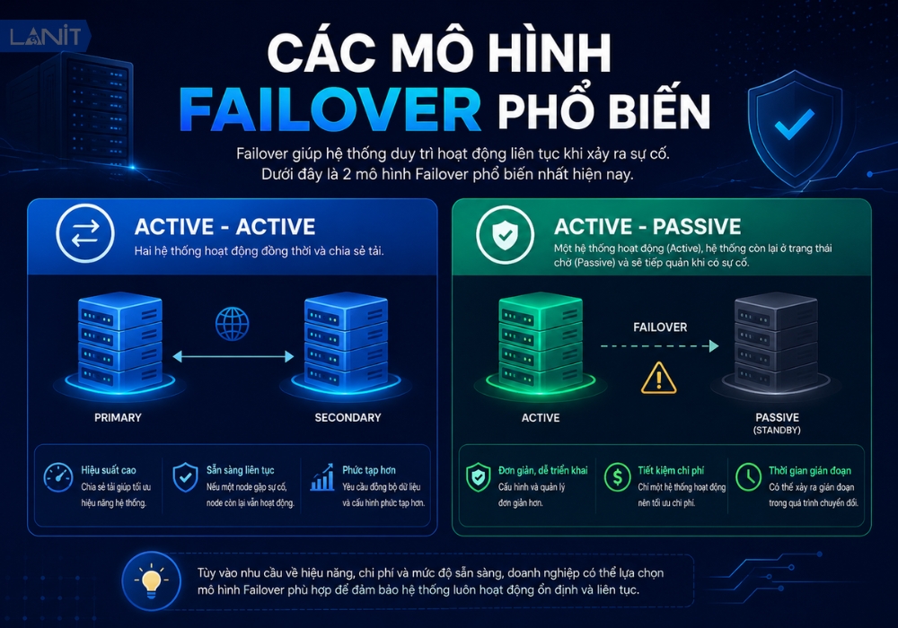 mo-hinh-failover-pho-bien
