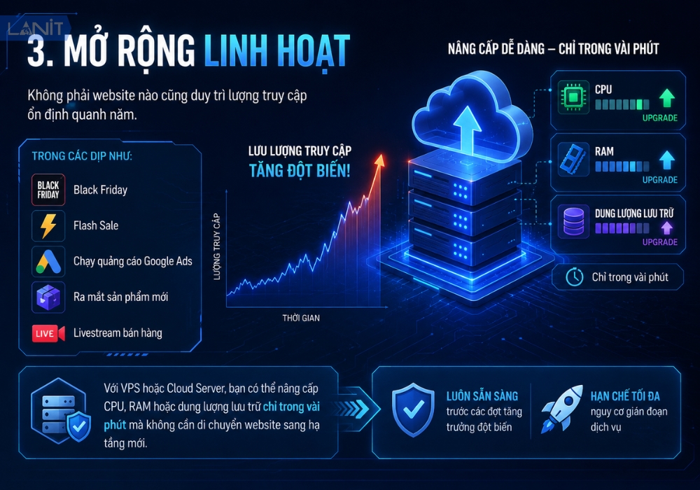 Mo Rong Linh Hoat