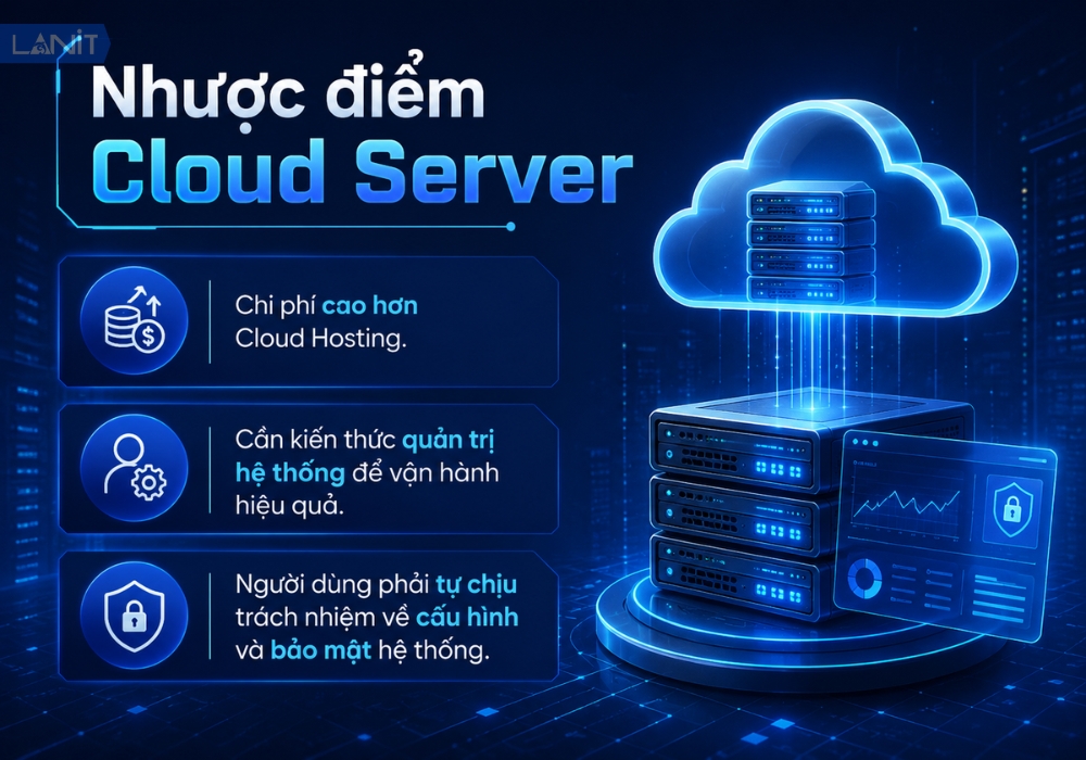 Nhuoc Diem Cloud Server