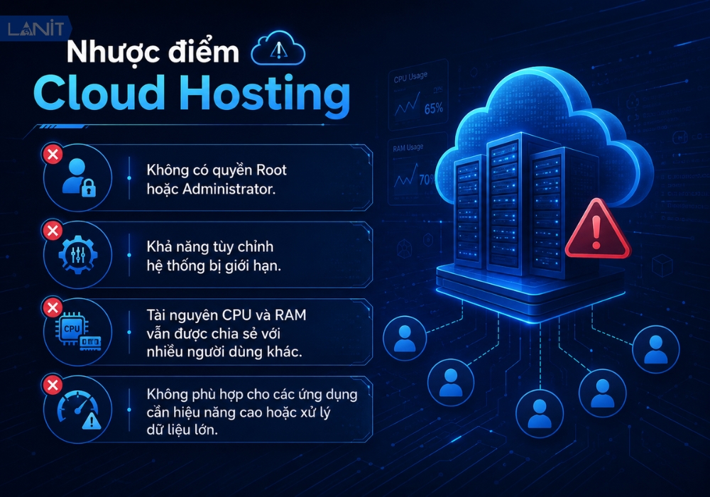 Nhược điểm của Cloud Hosting