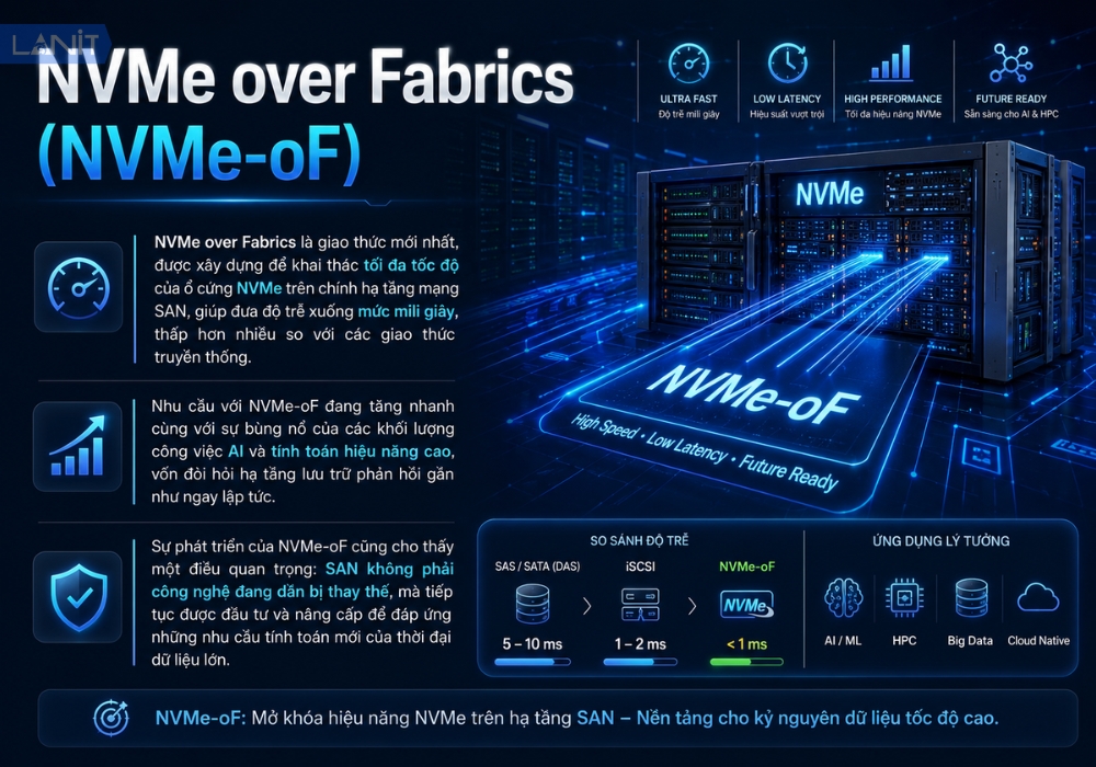 nvme-over-fabrics-nvme-of