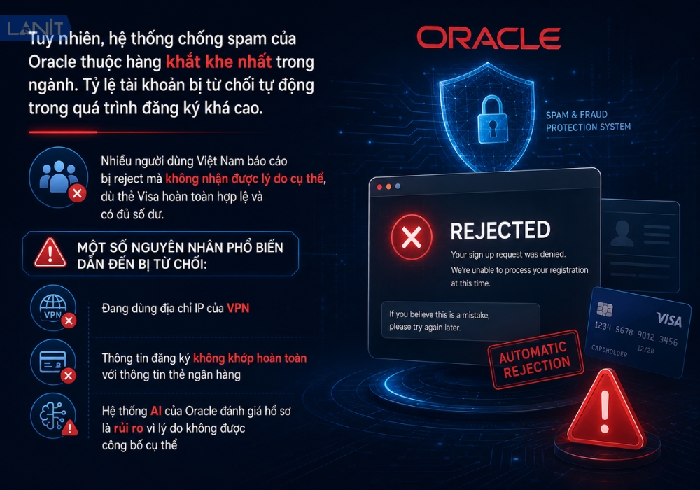 Oracle Cloud