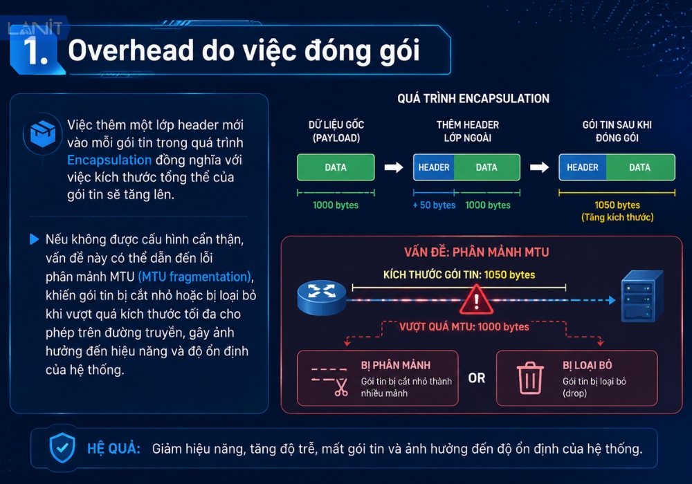 overhead-do-viec-dong-goi