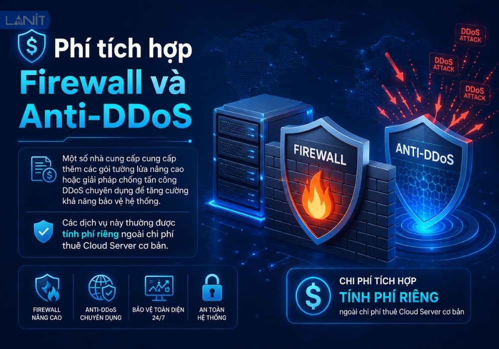 Phi Tich Hop Firewall Va Anti Ddos