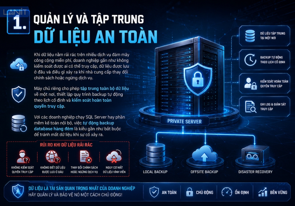 Quan Ly Va Tap Trung Du Lieu