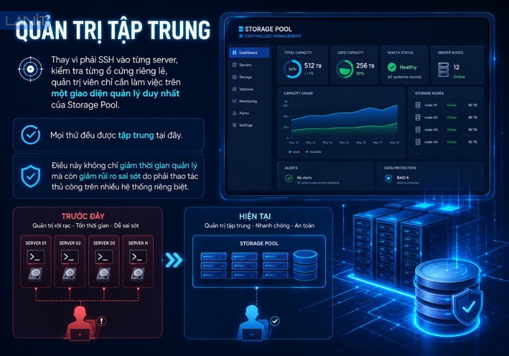 quan-tri-tap-trung-trong-storage-pool