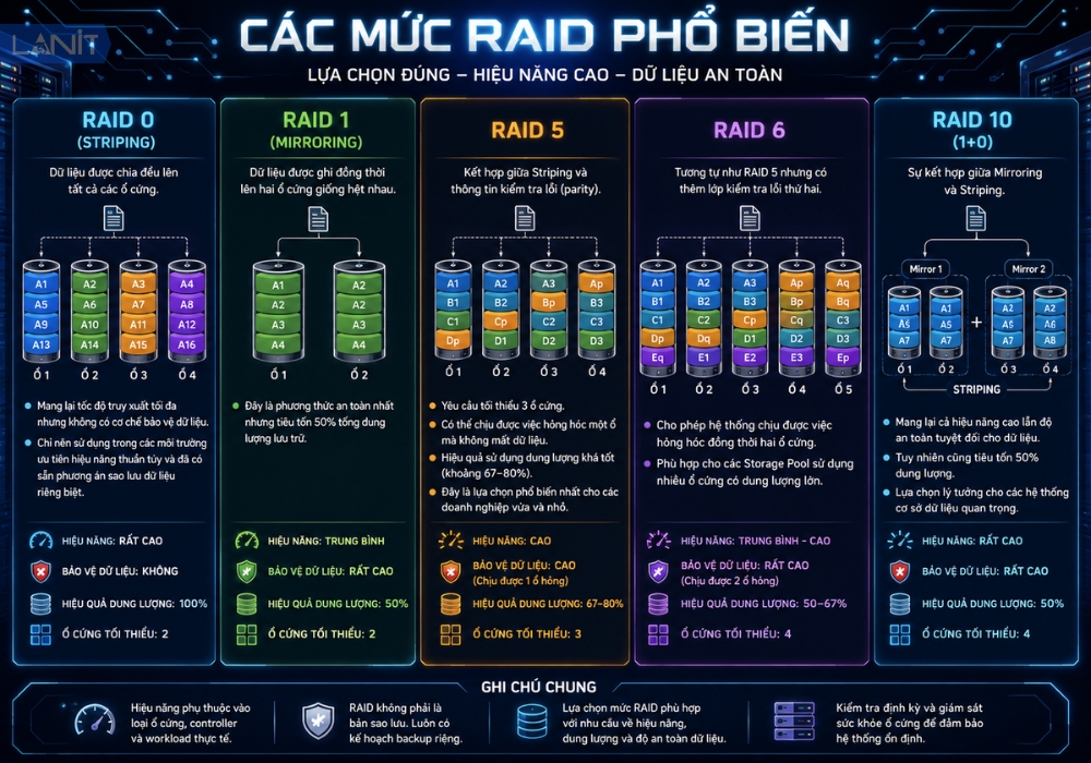 raid-trong-storage-pool-1
