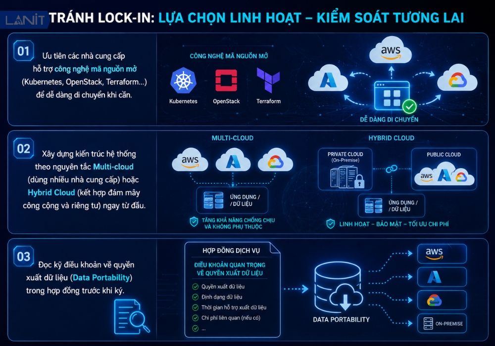 Rui Ro Vendor Lock In Bi Troi Buoc Vao Mot Nha Cung Cap
