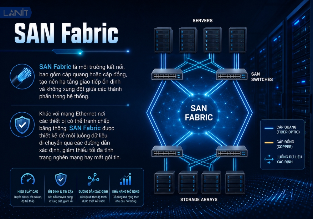 san-fabric
