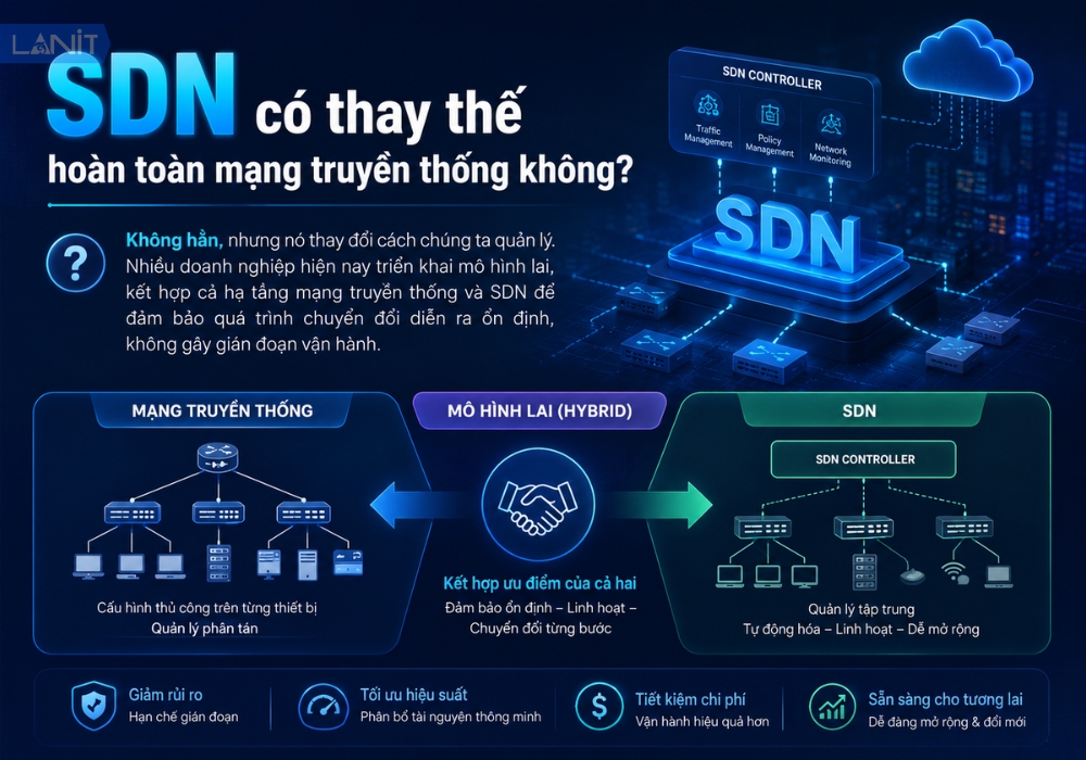 sdn-co-thay-the-hoan-toan-mang-truyen-thong-khong