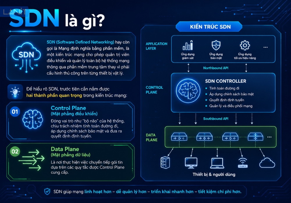 Sdn La Gi Khai Niem