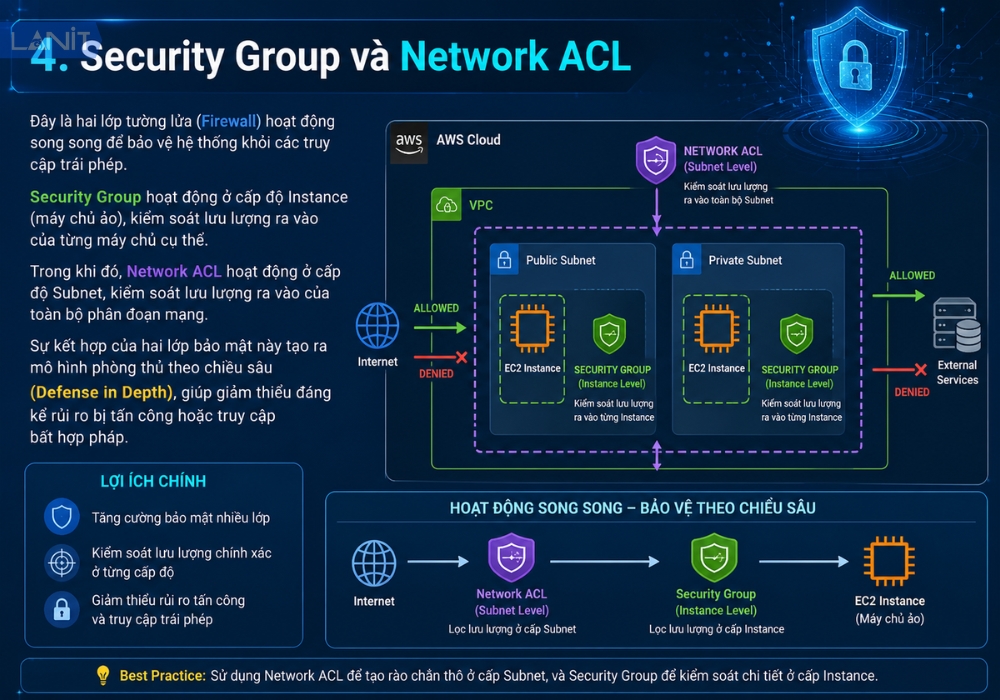 security-group-va-network-acl