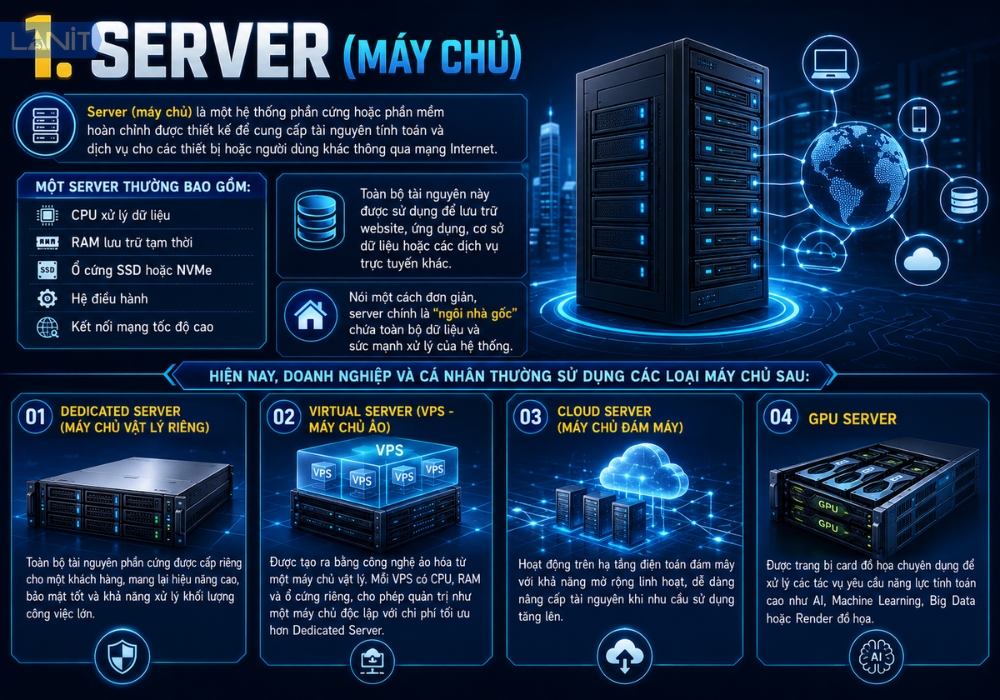 Server May Chu