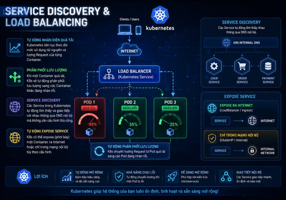 service-discovery-load-balancing