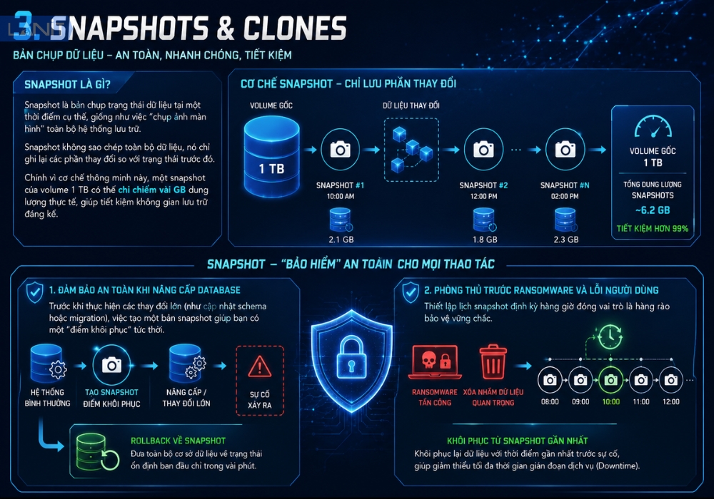 snapshots-va-clones