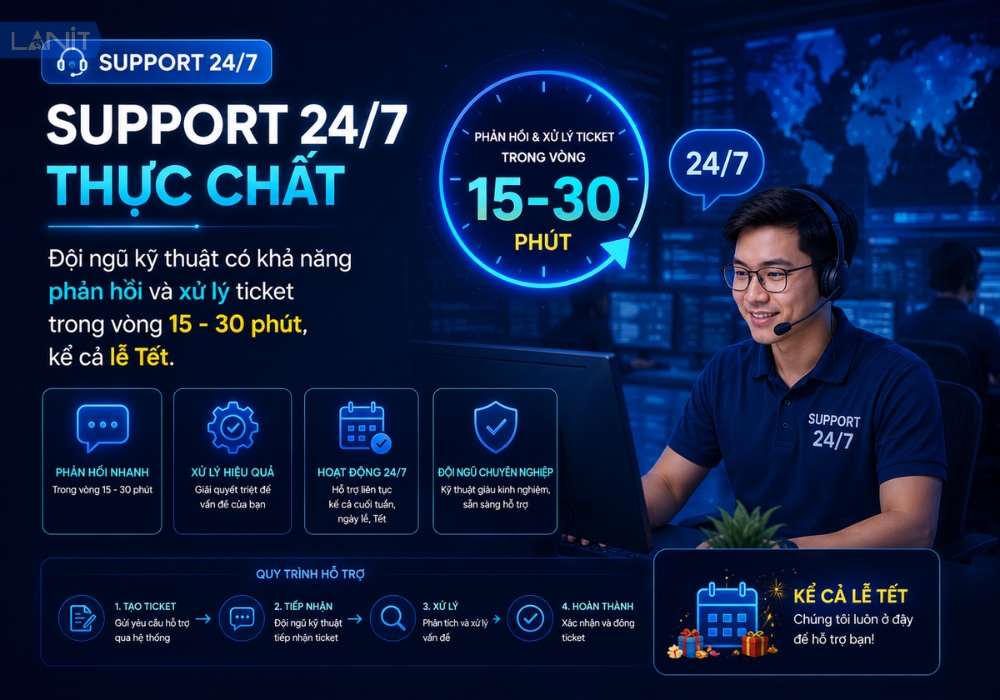 support-24-7-thuc-chat