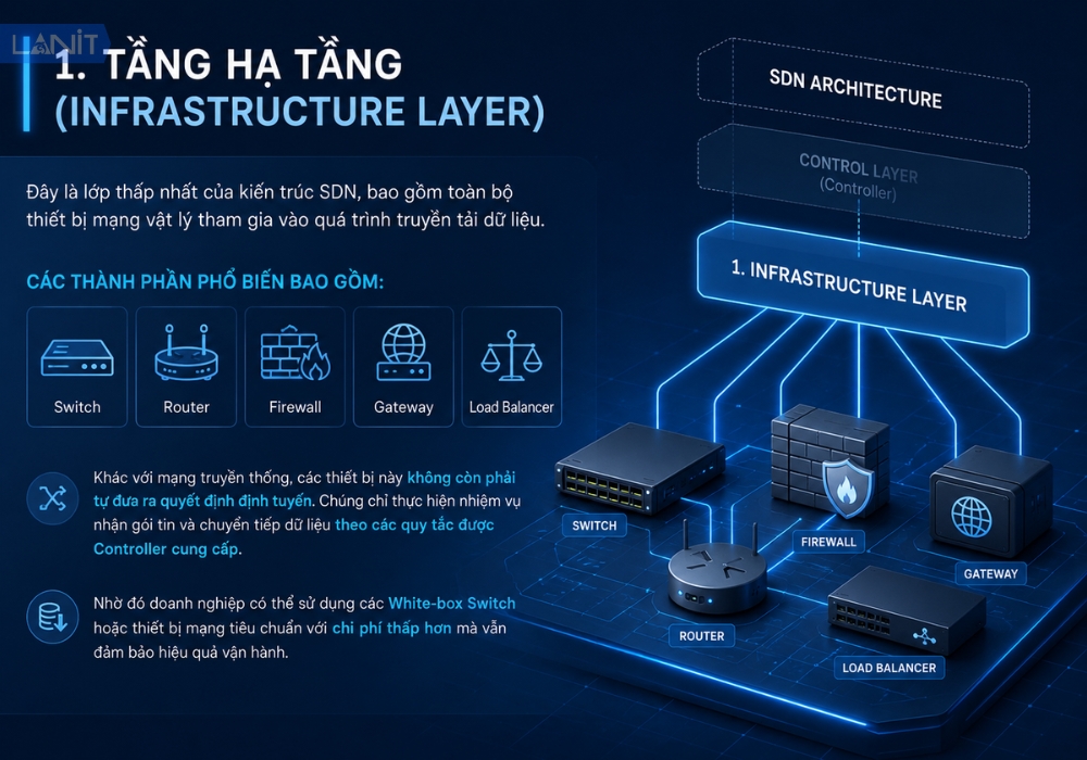 tang-ha-tang-infrastructure-layer