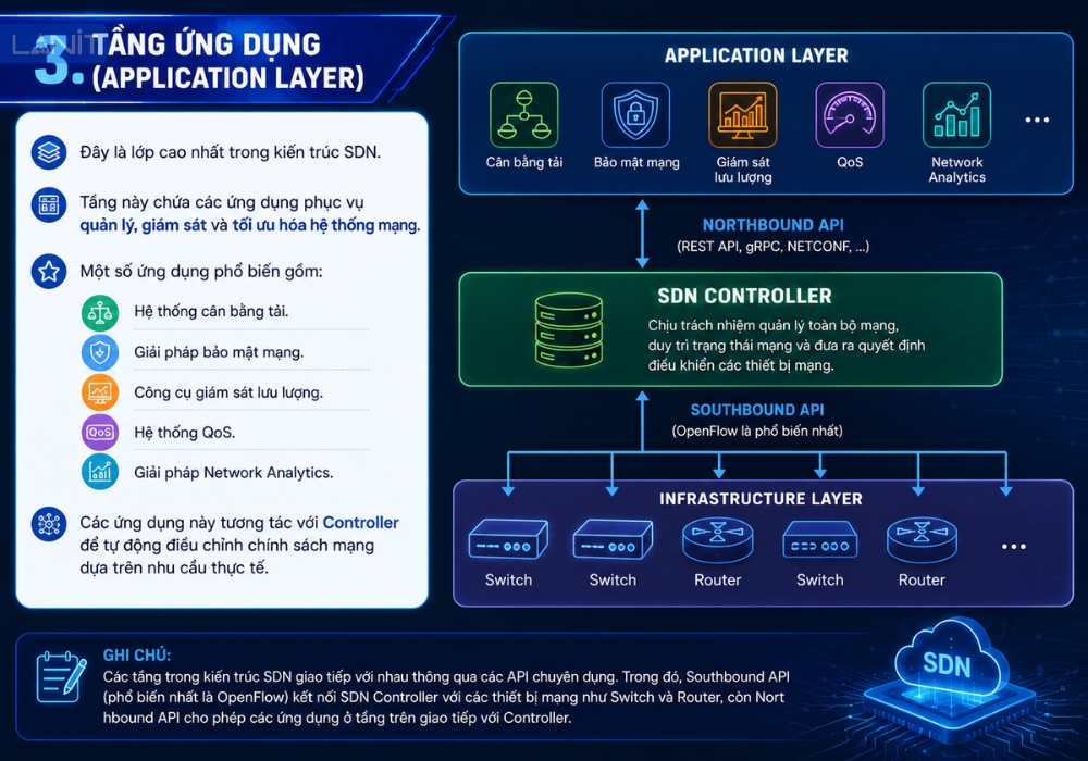 tang-ung-dung-application-layer