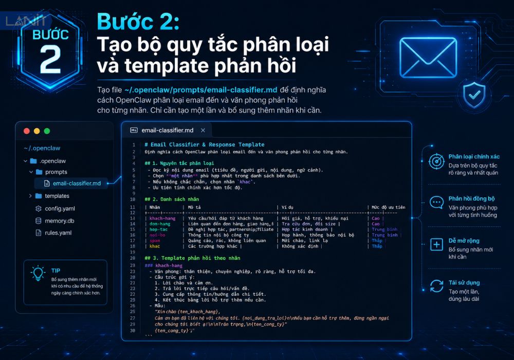 Tao Bo Quy Tac Phan Loai Va Template Phan Hoi 1
