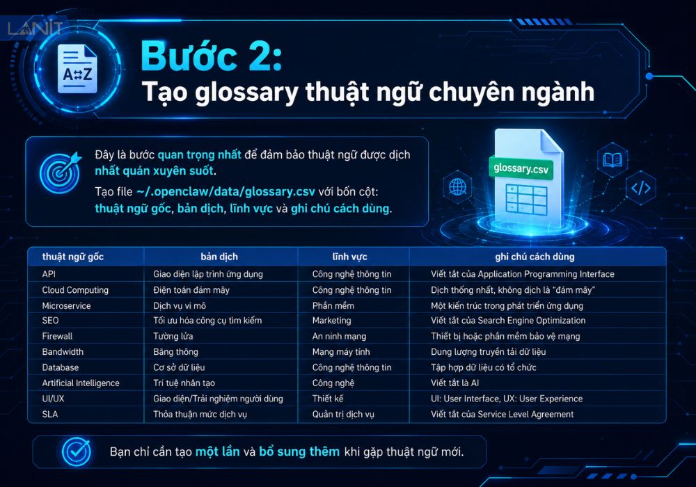 Tao Glossary 1