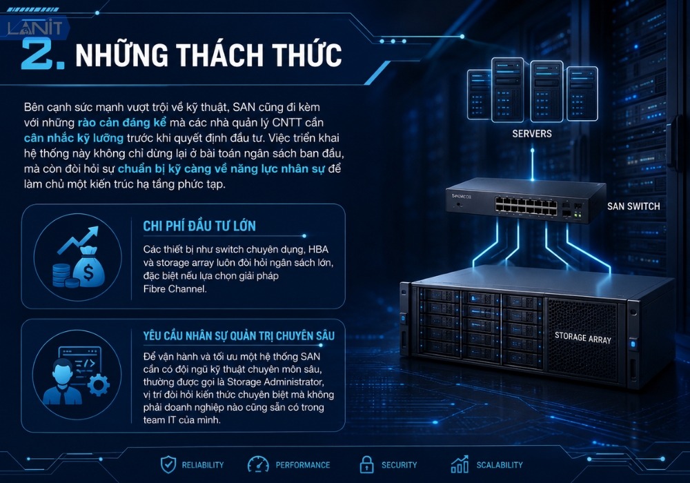 thach-thuc-cua-he-thong-san