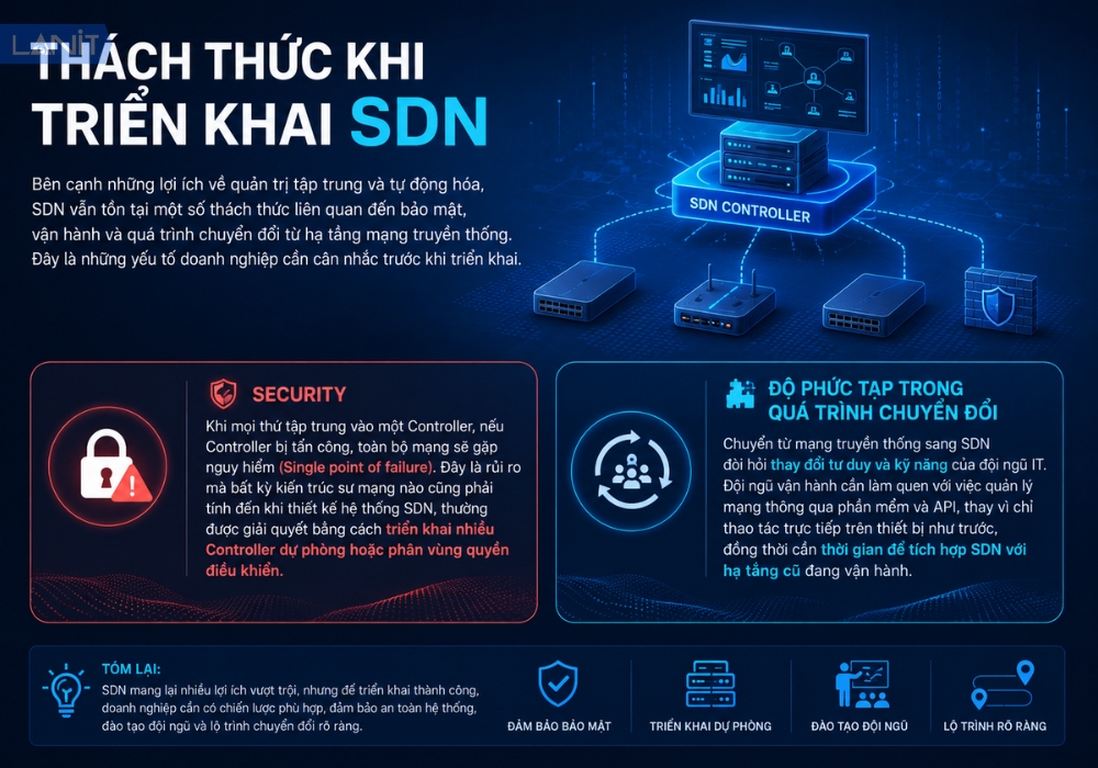 Thach Thuc Khi Trien Khai Sdn