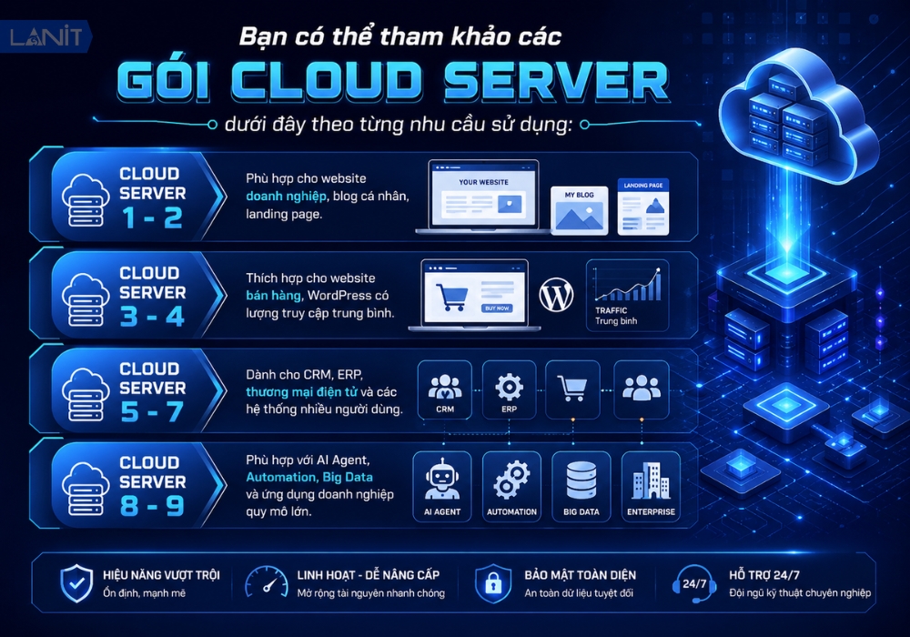 Tham Khao Goi Cloud Server